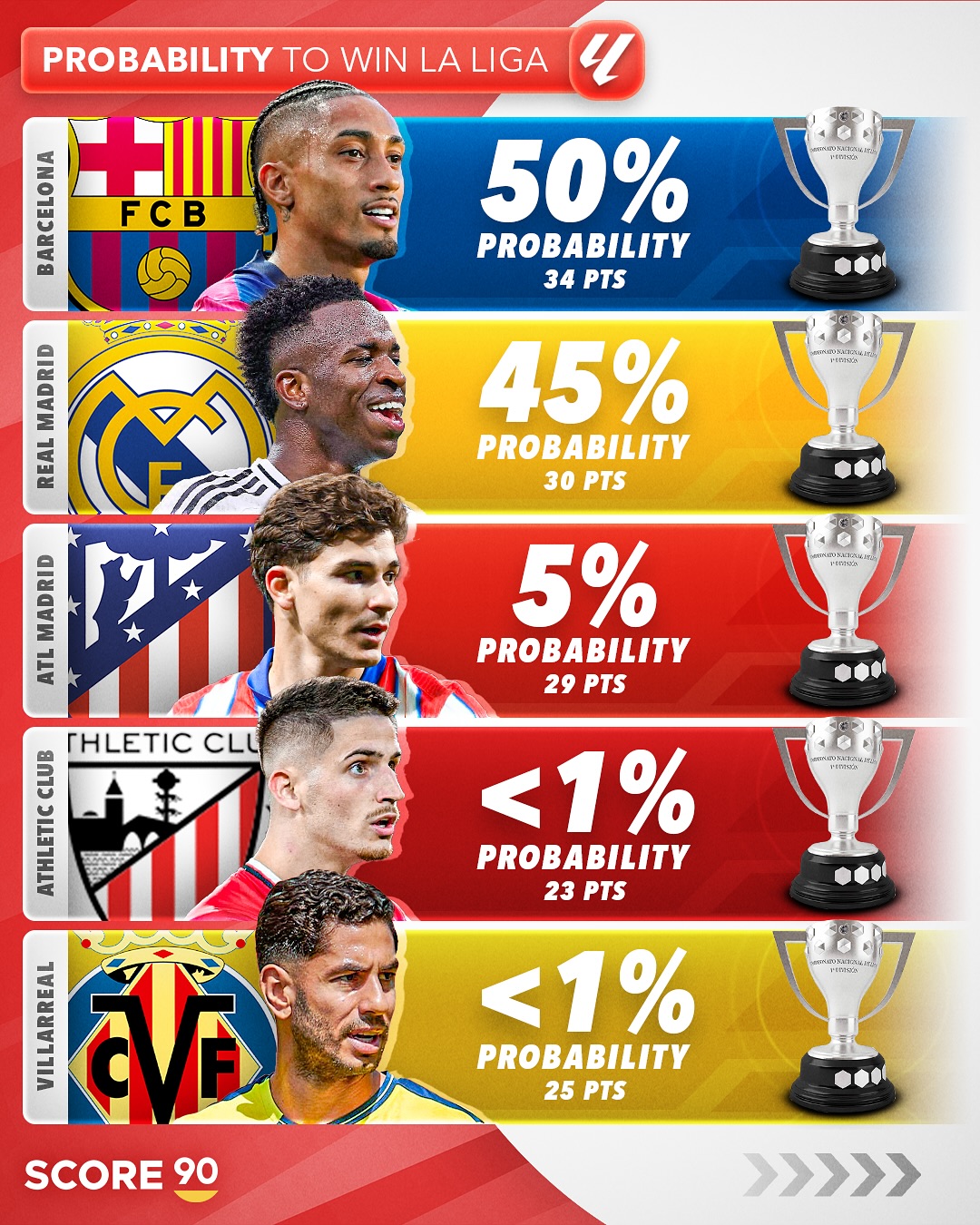 巴塞罗那主场平局,西甲夺冠几率减弱的简单介绍 巴塞罗那主场平局,西甲夺冠几率减弱的简单介绍