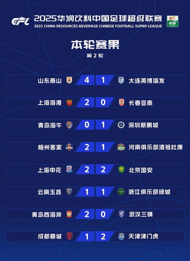 关于广州恒大实力碾压山东鲁能,领跑中超积分榜的信息 关于广州恒大实力碾压山东鲁能,领跑中超积分榜的信息